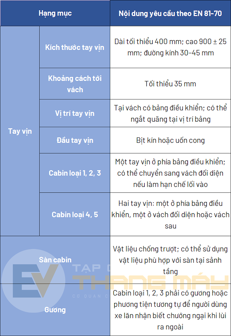 kich thuoc thang may cho nguoi khuyet tat kich thuoc thang may cho nguoi khuyet tat