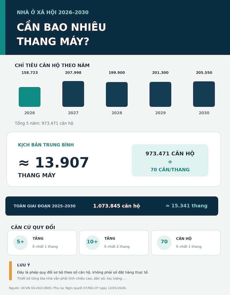 so luong thang may